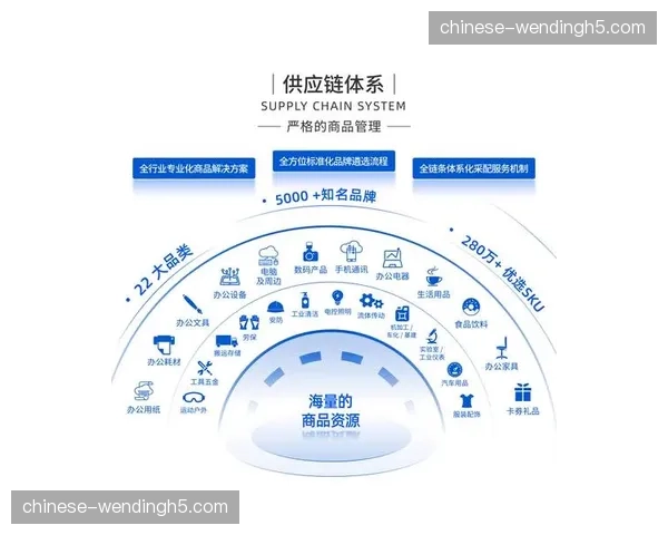 本周期,广告植入与内容场景正实现更深层次的智能匹配。